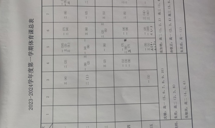 2023-2024学年度第一学期体育课总表及2023年度东山中学体测数据四率排名